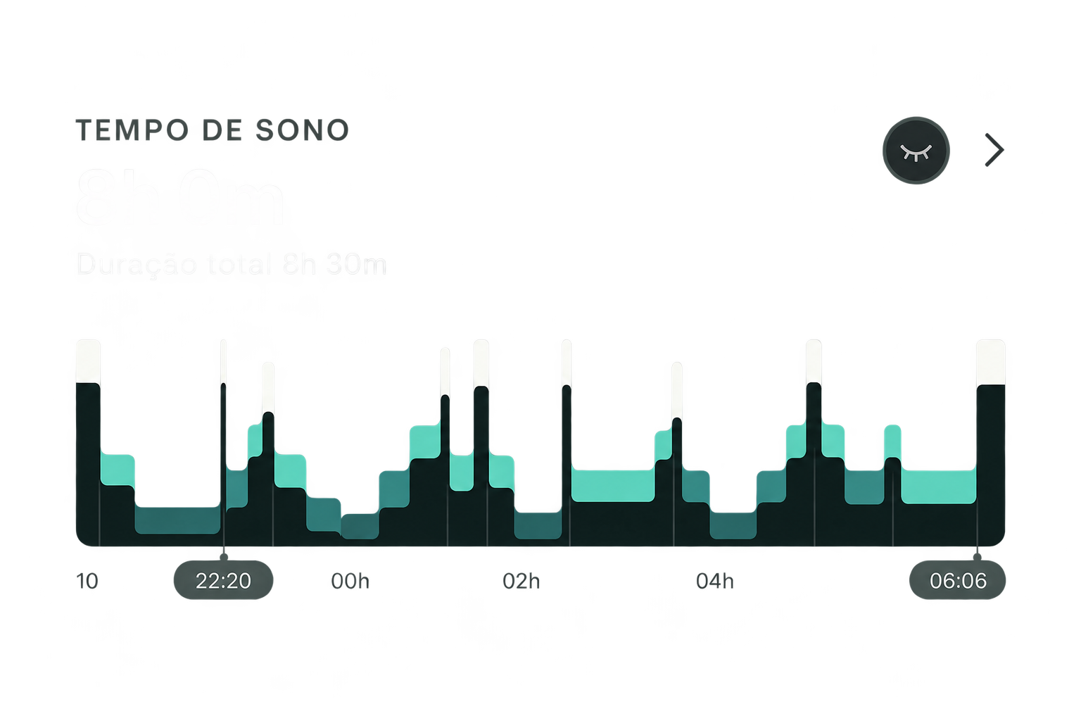 Gráfico de tempo de sono com os estágios da noite.